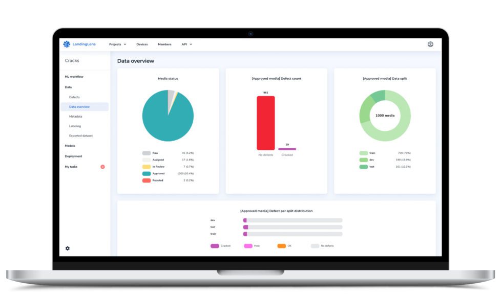 Data Centric AI Landing AI