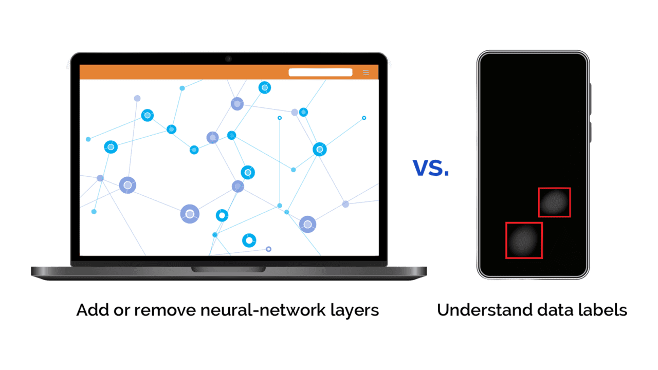 Data Centric AI Landing AI