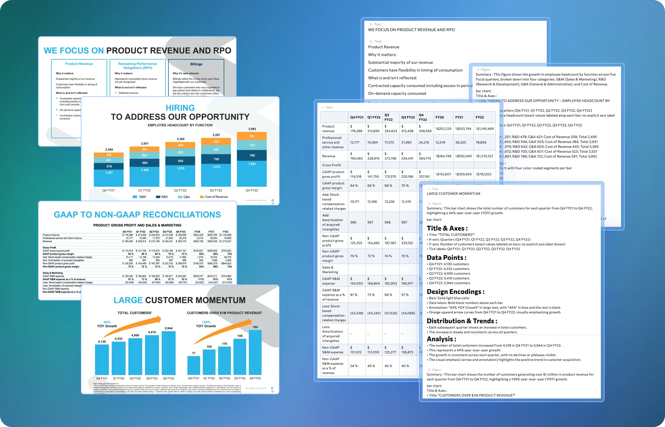 Accurate Extraction of Tables and Charts
