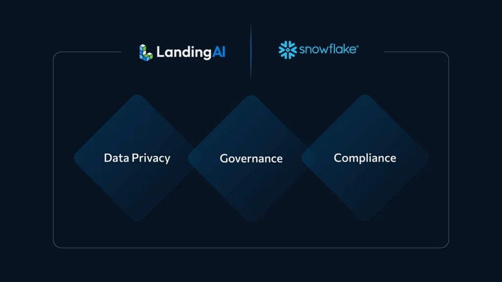 LandingLens on Snowflake