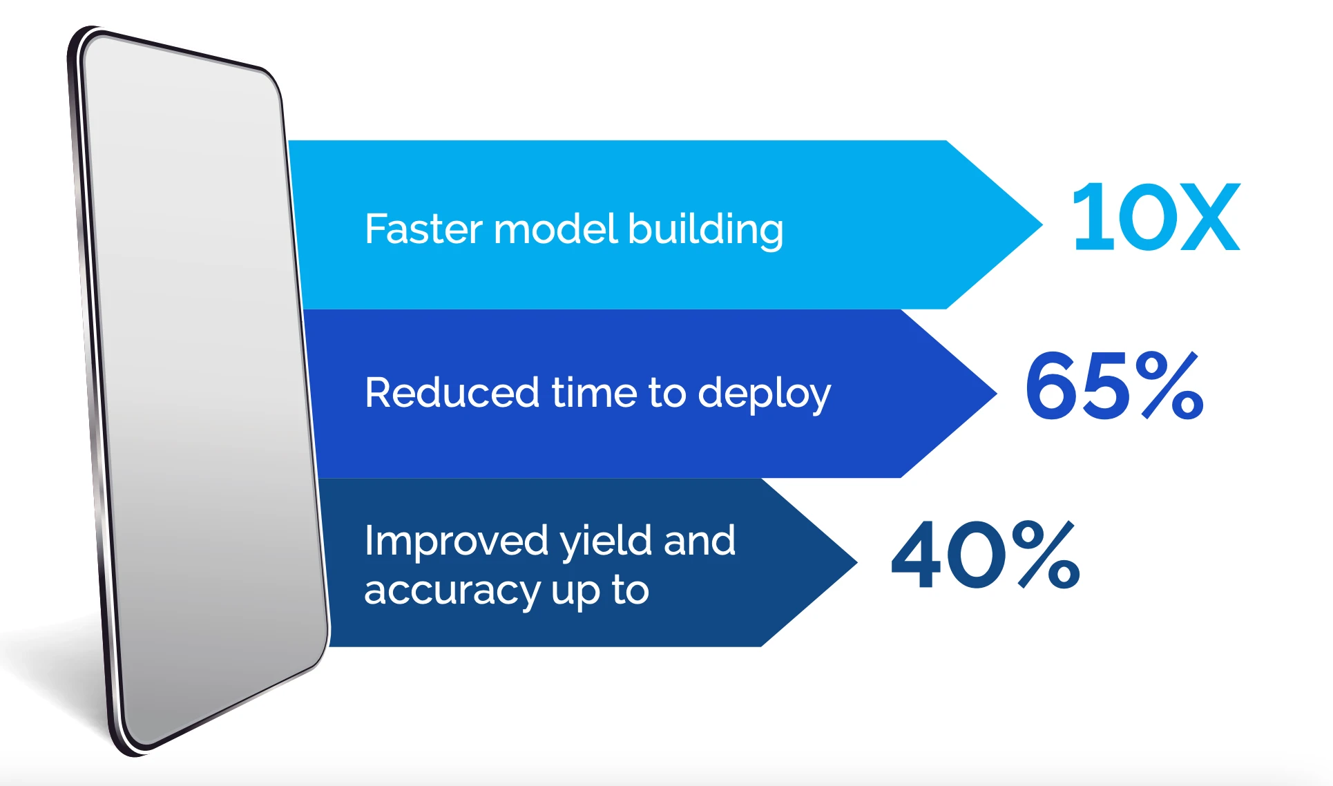 ROI comparison chart