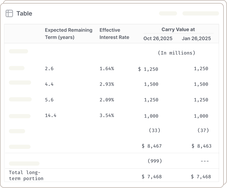 Accuracy on complex docs