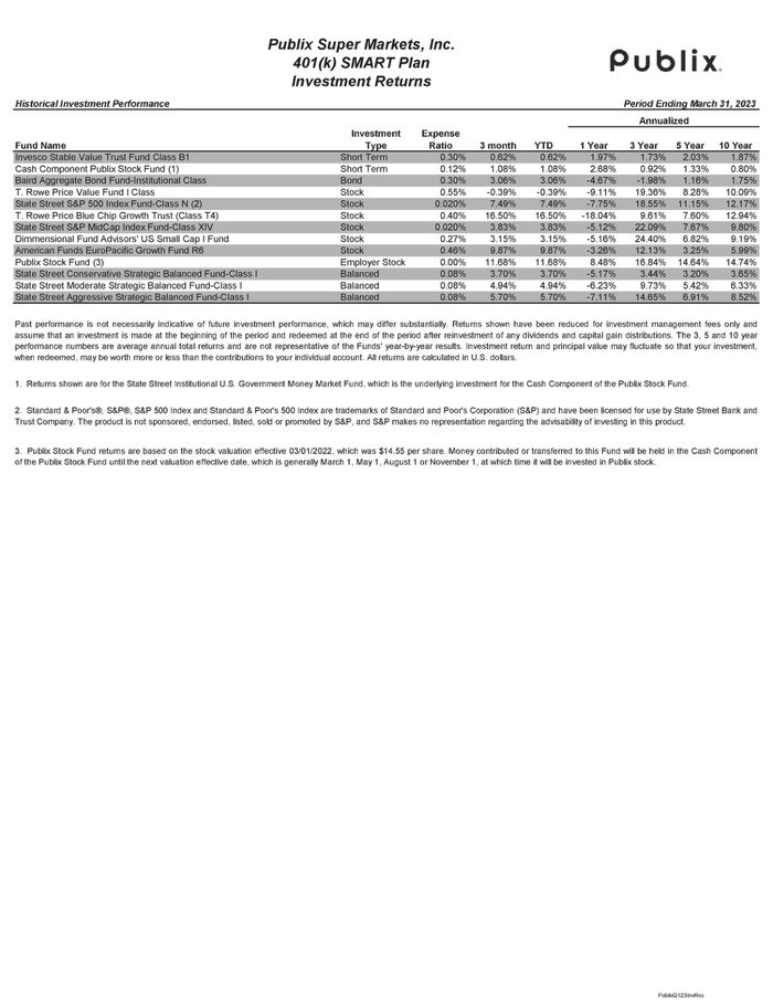 Page 6 of the sample 401(k) Statement