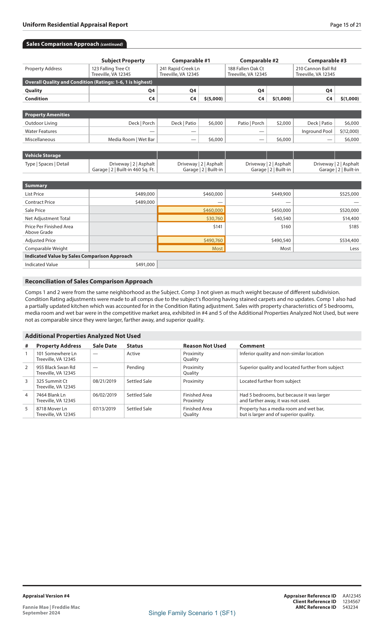 Page 15 of a sample Appraisal Report, with extracted values outlined