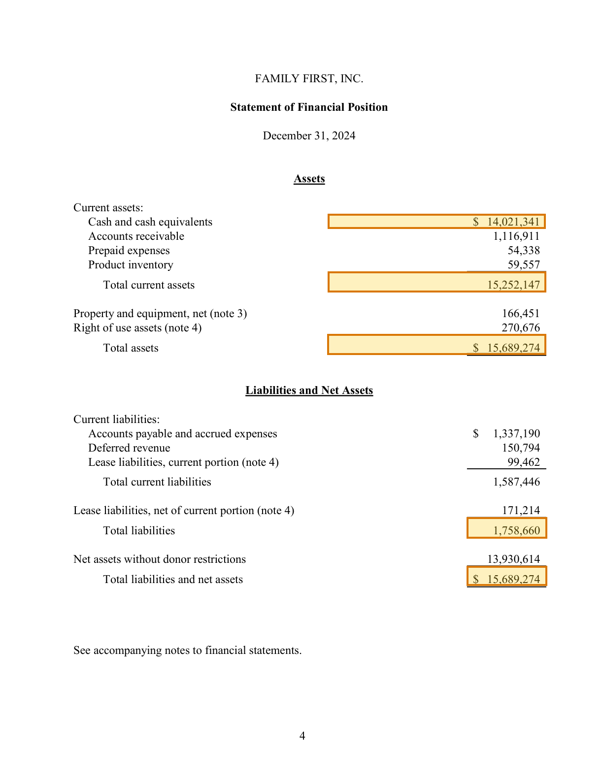 Page 7 of a sample Audited Financial Statement, with extracted values outlined