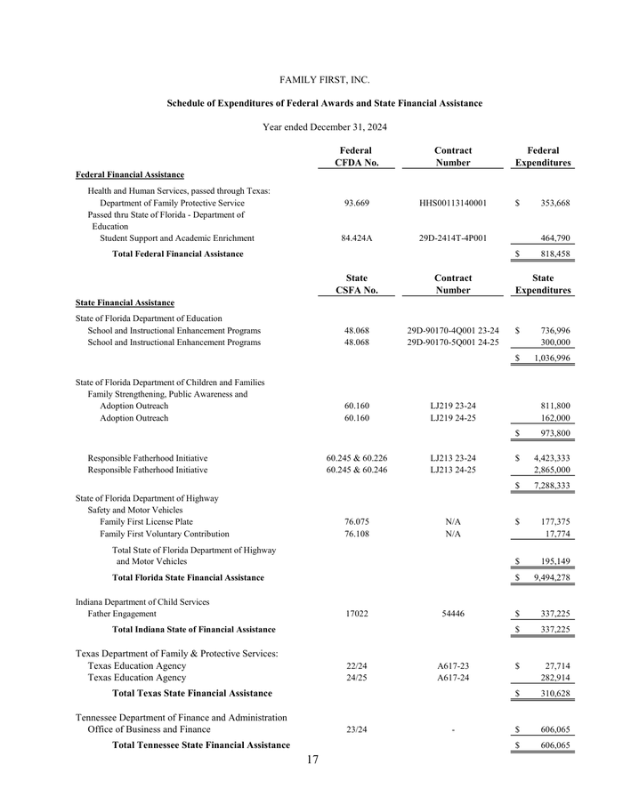 Page 20 of the sample Audited Financial Statements