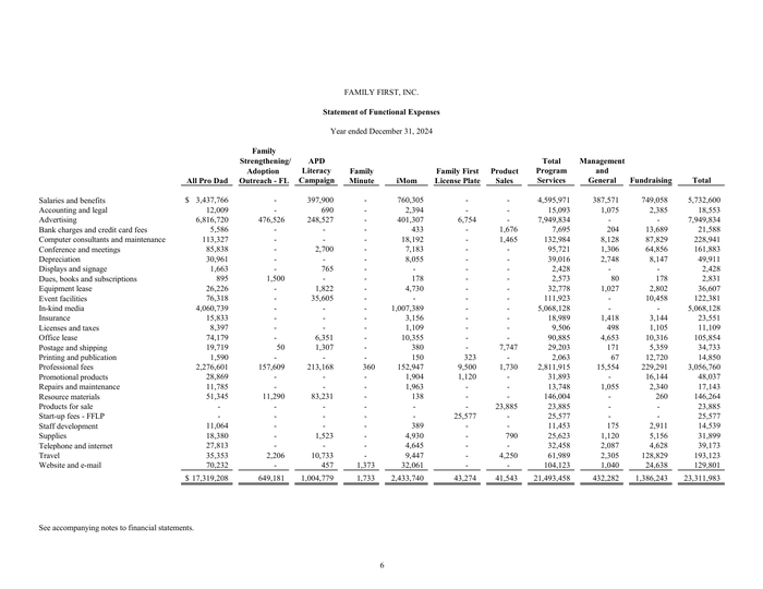 Page 9 of the sample Audited Financial Statements