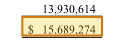 The region of the sample Audited Financial Statements containing Total liabilities and net assets, with the extracted value outlined