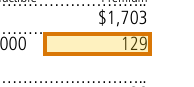 The region of the sample Auto Insurance Application containing Coverage premium, with the extracted value outlined