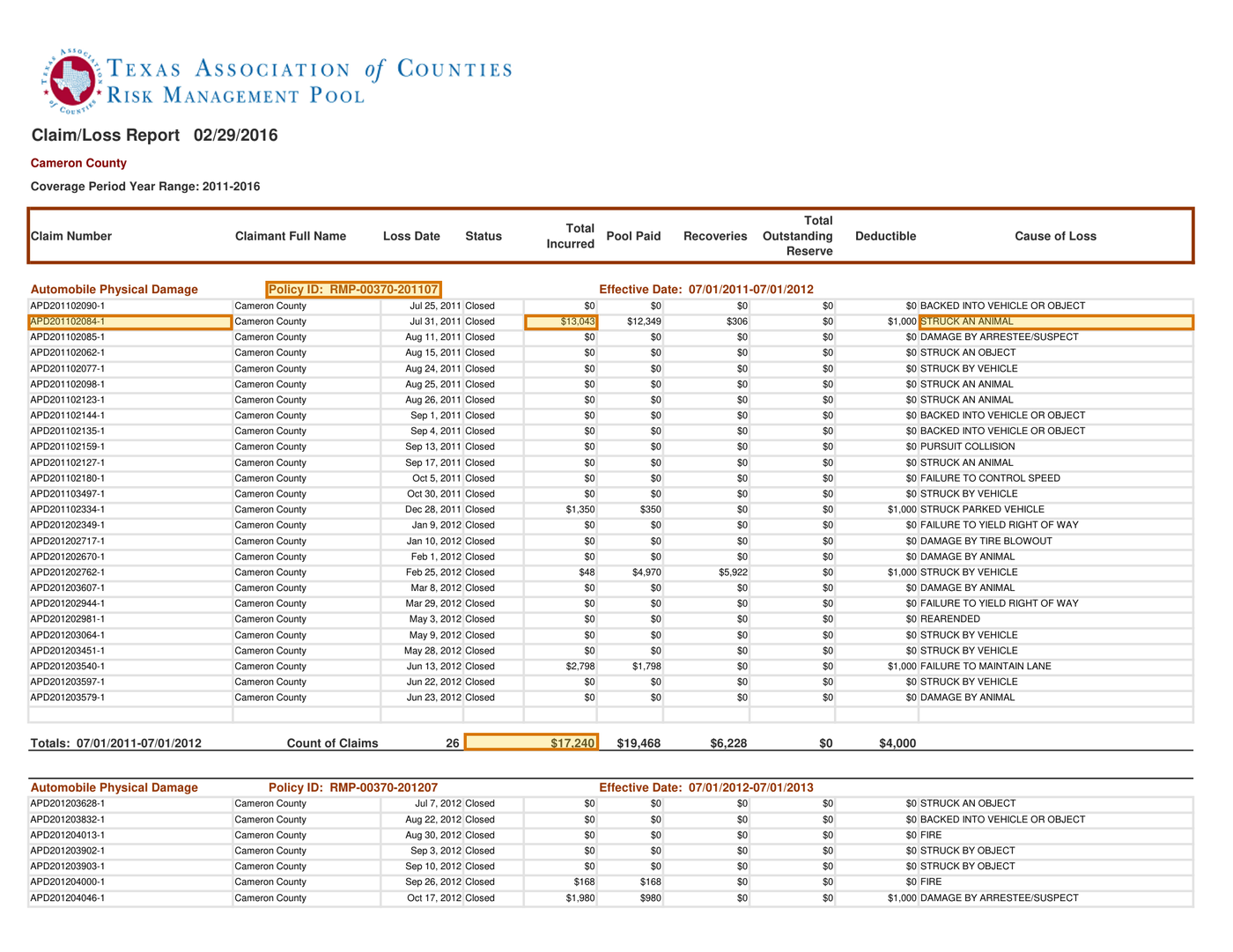 Page 1 of a sample Auto Loss Run, with extracted values outlined