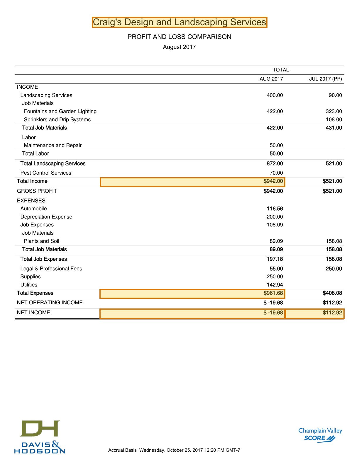 Page 1 of a sample Business Profit and Loss Statement, with extracted values outlined