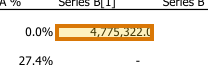 The region of the sample Capitalization Table containing New investor Series B shares, with the extracted value outlined