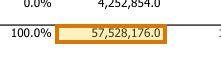 The region of the sample Capitalization Table containing Fully diluted shares, with the extracted value outlined