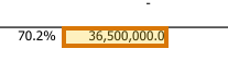 The region of the sample Capitalization Table containing Total Series A shares, with the extracted value outlined