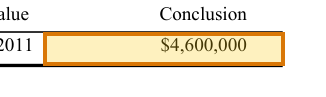 The region of the sample Commercial Real Estate Appraisal containing Fair value as is, with the extracted value outlined