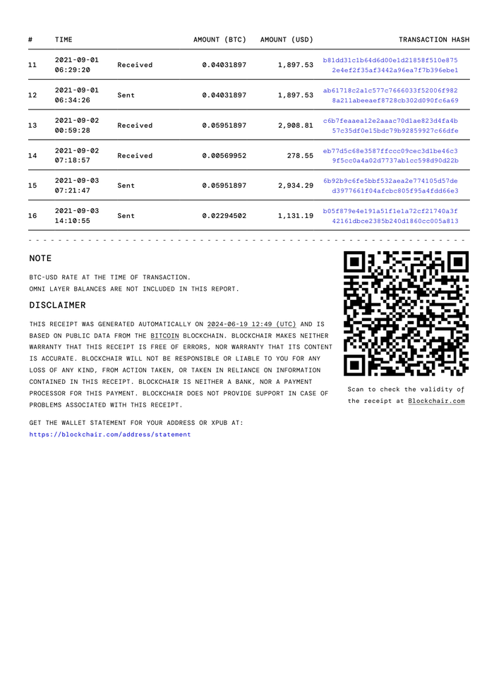 Page 2 of the sample Cryptocurrency Account Statement