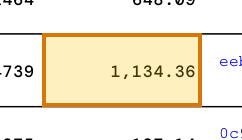 The region of the sample Cryptocurrency Account Statement containing Amount (USD), with the extracted value outlined