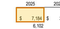 The region of the sample Customer Concentration Schedule containing Largest customer revenue ($000), with the extracted value outlined