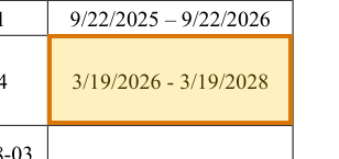 The region of the sample Disclosure Schedules containing Primary D&O policy term, with the extracted value outlined