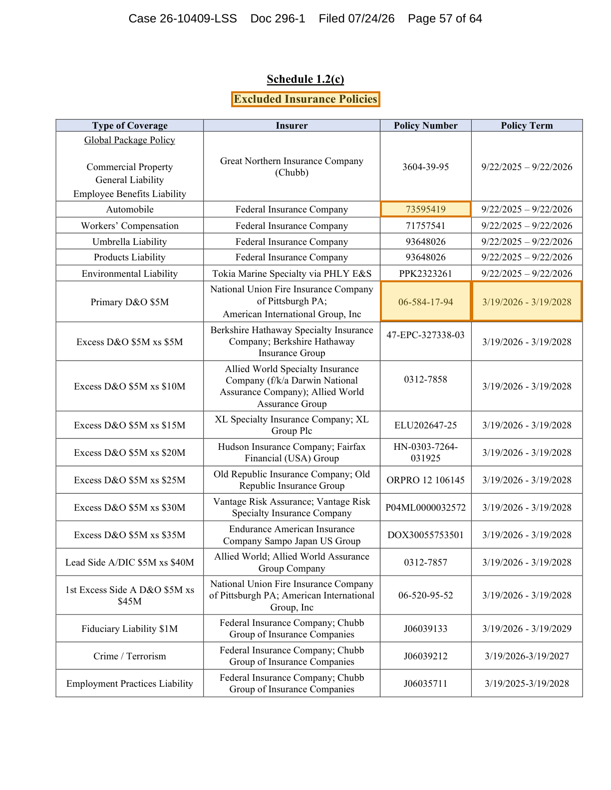 Page 6 of a sample Disclosure Schedule, with extracted values outlined