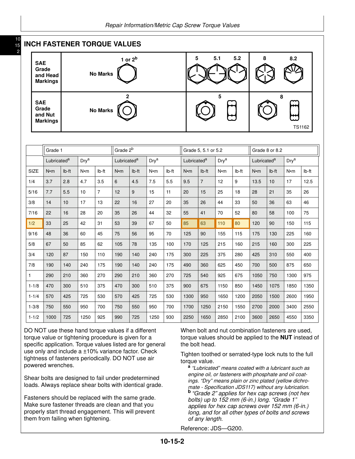 Page 2 of a sample Equipment Technical Manual, with extracted values outlined