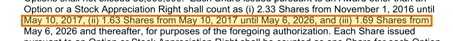 The region of the sample Equity Incentive Plan containing Full-value award counting ratio, with the extracted value outlined
