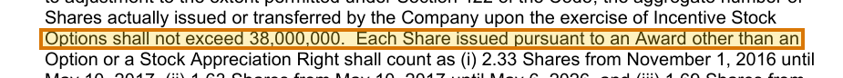 The region of the sample Equity Incentive Plan containing Incentive stock option limit, with the extracted value outlined