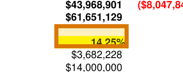 The region of the sample Financial Model containing Owner IRR, with the extracted value outlined