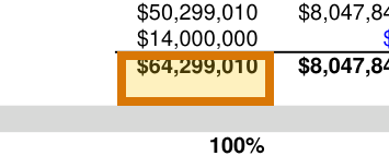 The region of the sample Financial Model containing Total costs, with the extracted value outlined