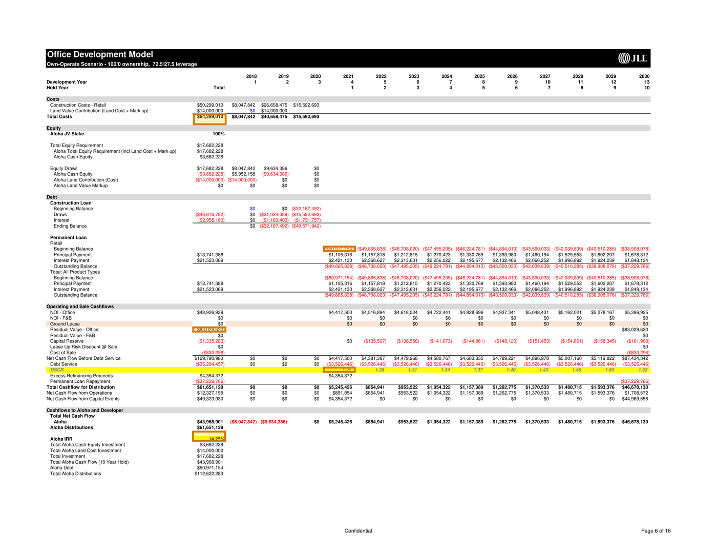 Page 6 of a sample Financial Model, with extracted values outlined