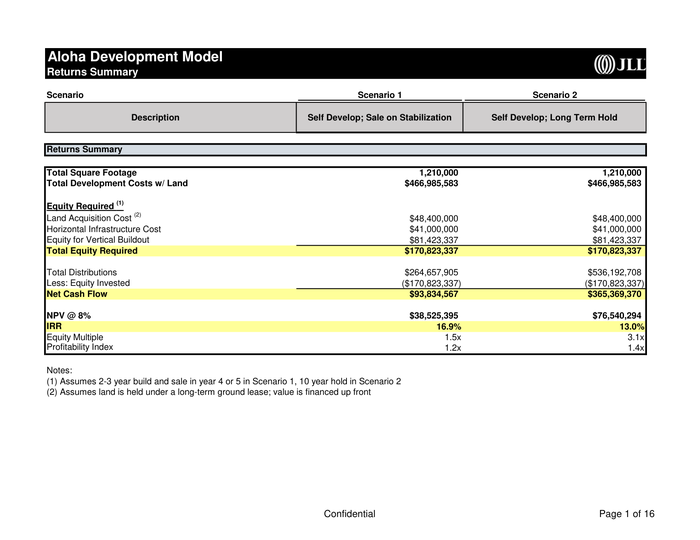 Page 1 of the sample Financial Model
