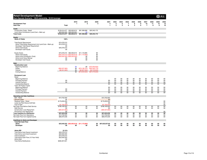 Page 10 of the sample Financial Model