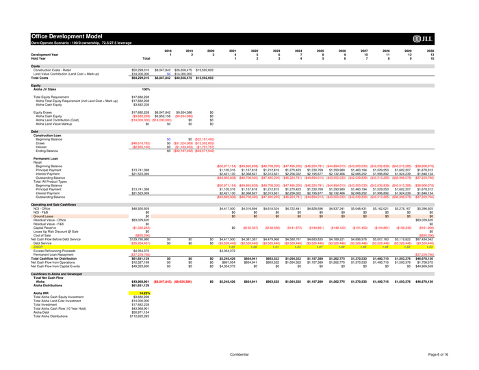Page 6 of the sample Financial Model