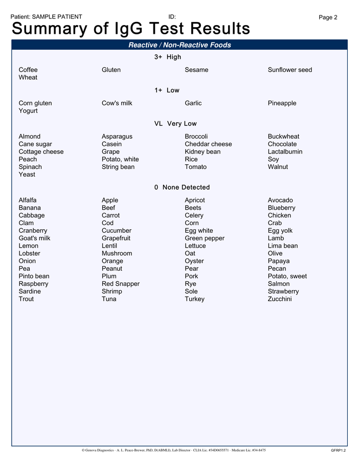 Page 2 of the sample Food Sensitivity Report