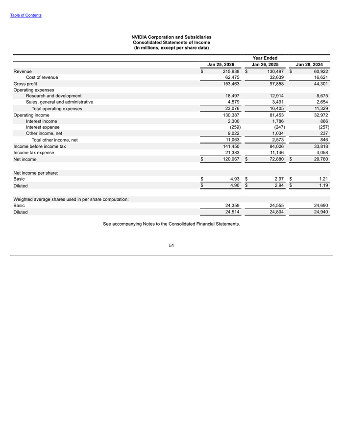 Page 51 of the sample Form 10-K