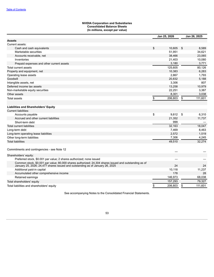 Page 53 of the sample Form 10-K