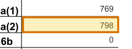 The region of the sample Form 5500 containing Active participants at year end (6a(2)), with the extracted value outlined