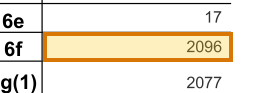 The region of the sample Form 5500 containing Total participants (6f), with the extracted value outlined