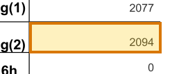 The region of the sample Form 5500 containing Participants with account balances (6g(2)), with the extracted value outlined