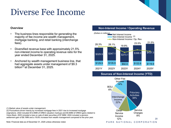 Page 20 of the sample Investor presentation