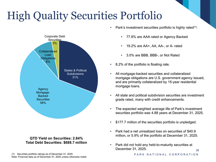 Page 28 of the sample Investor presentation