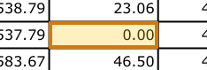 The region of the sample Loan History containing Applied to principal, with the extracted value outlined