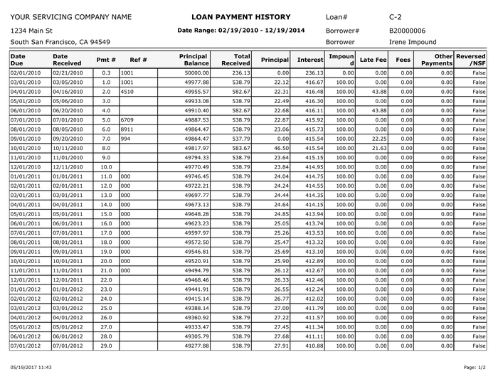 Page 1 of the sample Loan History