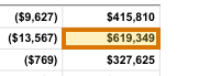 The region of the sample Loss Run containing Total incurred, with the extracted value outlined