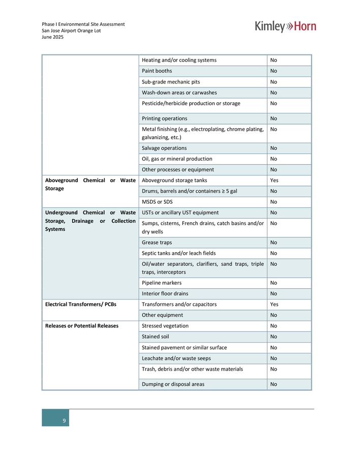 Page 14 of the sample Phase I Environmental Site Assessment