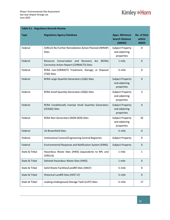 Page 21 of the sample Phase I Environmental Site Assessment