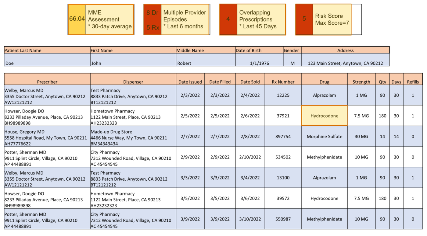 Page 1 of a sample Prescription History Report, with extracted values outlined