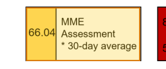 The region of the sample Prescription History Report containing MME (30-day average), with the extracted value outlined