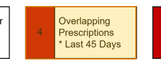 The region of the sample Prescription History Report containing Overlapping prescriptions, with the extracted value outlined