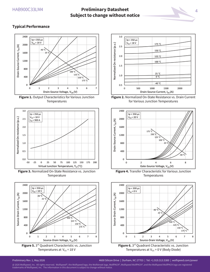 Page 4 of the sample Product Data Sheet